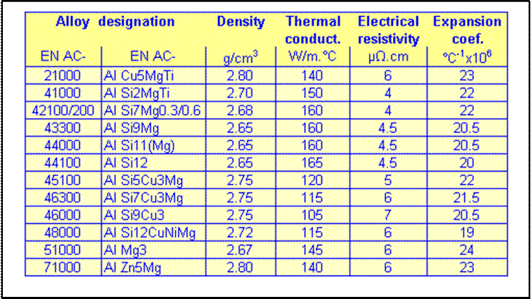 Aluminium Foundry Alloys