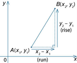 Mathematics