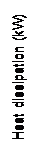 Casella di testo: Heat dissipation (kW)