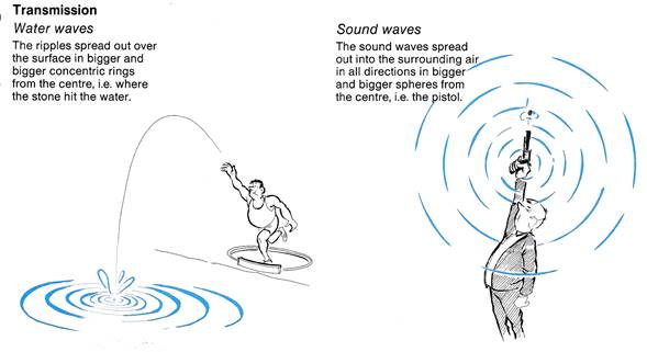 acoustics noise abatement