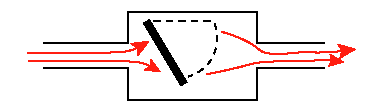 aircraft hydraulics
