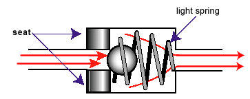 aircraft hydraulics