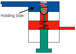 aircraft hydraulic