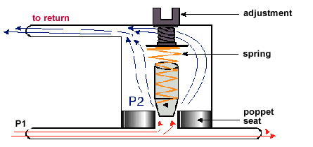 aircraft hydraulics