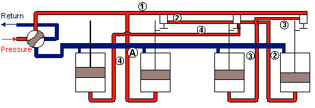 aircraft hydraulic