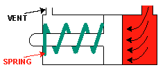 aircraft hydraulic