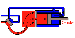aircraft hydraulic