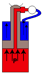 aircraft hydraulic