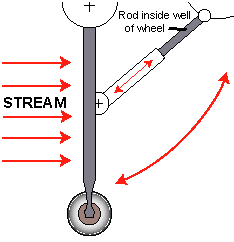 aircraft hydraulic