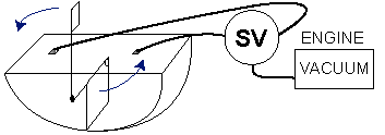 aircraft hydraulic