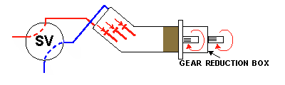 aircraft hydraulic