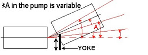 aircraft hydraulic