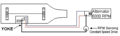 aircraft hydraulic