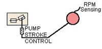 aircraft hydraulic