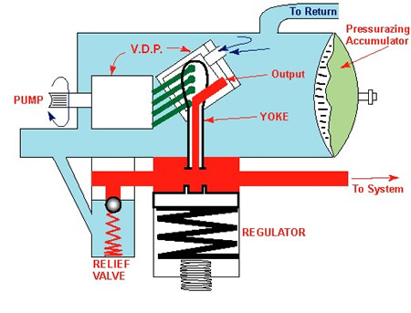 aircraft hydraulic