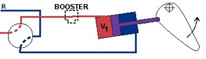 aircraft hydraulic