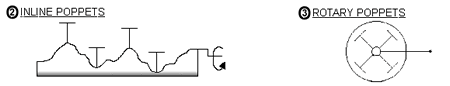 aircraft hydraulics