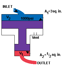 aircraft hydraulic