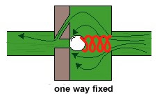 aircraft hydraulics