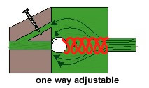aircraft hydraulics