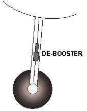 aircraft hydraulic