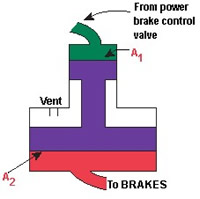 aircraft hydraulic