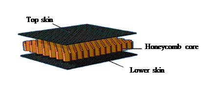 airframes materials