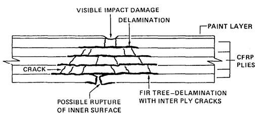 airframes materials