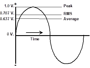 alternating current generator