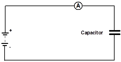 alternating current generator