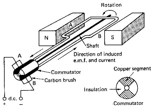alternating current generator