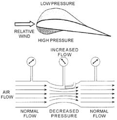 aviation