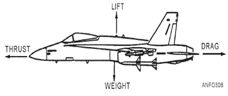 aviation