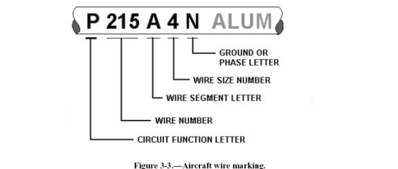 aviation