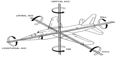 aviation