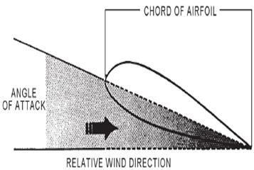 aviation