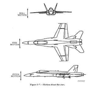 aviation