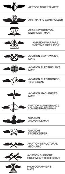 aviation