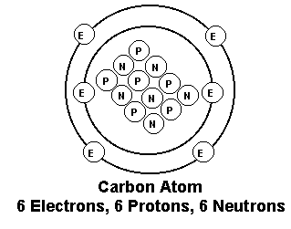 electricity