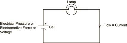 electricity