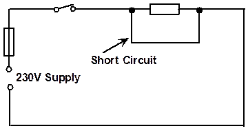 electricity