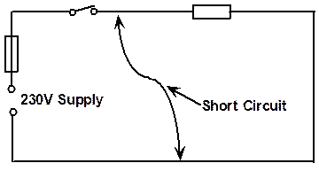 electricity