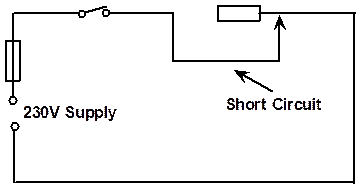 electricity