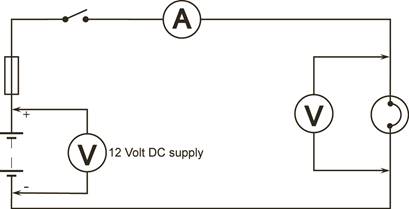 electricity