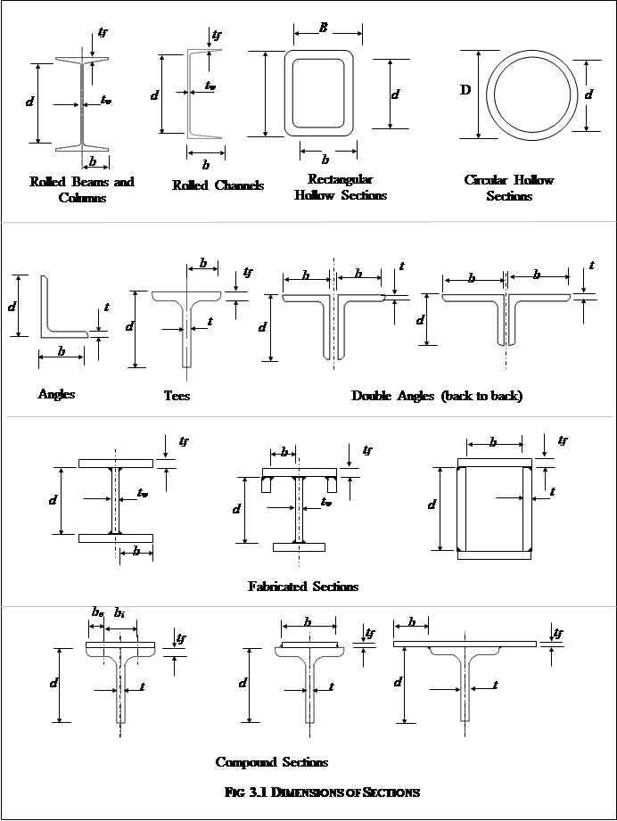 structures design