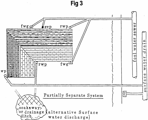 below ground drainage