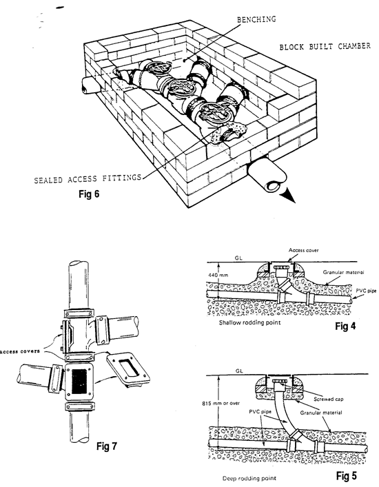 below ground drainage