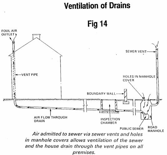 below ground drainage