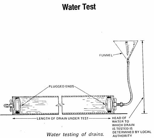 below ground drainage