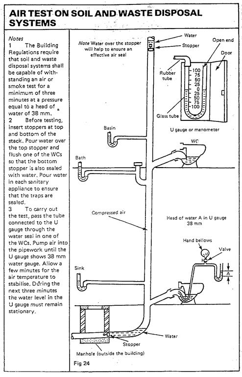 below ground drainage